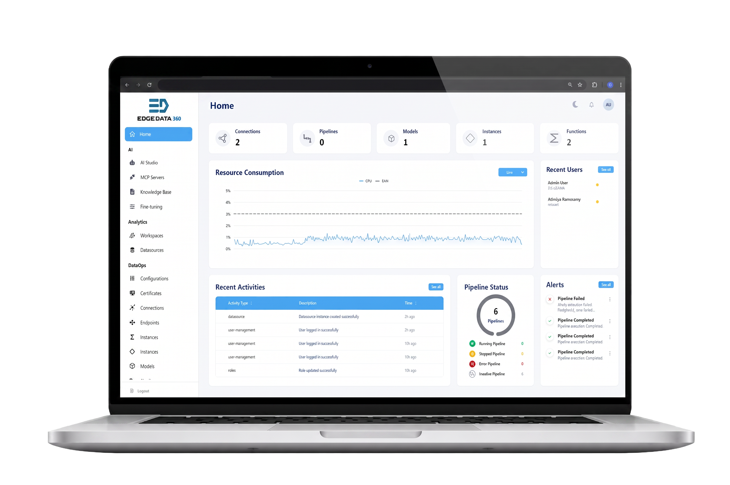 EdgeData360 Platform Dashboard